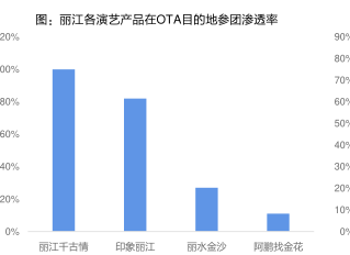 上海营业性演出场次变化 繁华舞台背后的文化脉动